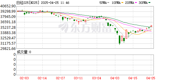 大牛时代 刚刚突遭空袭！日股杀跌究竟为何？日元套息交易是否会再度冲击市场？