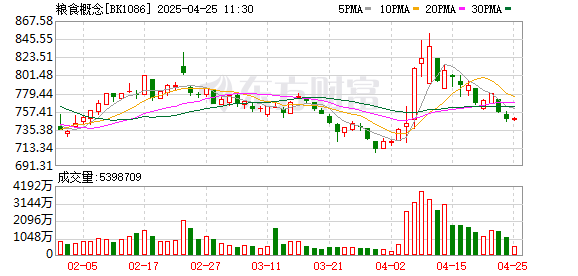 旺润配资 突发！20年之最！日本大米价格涨疯了 背后的原因是什么？