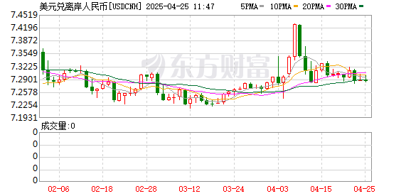 九五配资 亚太货币市场全线暴拉！发生了什么？是何缘故？有何影响？