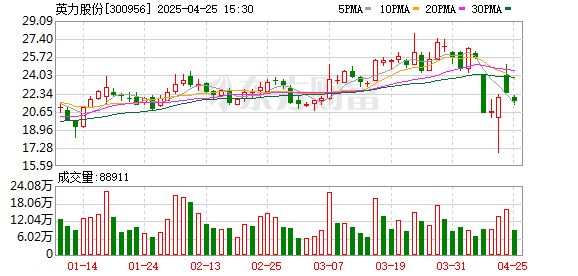 配亿多配资 英力股份：关于全资子公司完成工商设立登记的公告