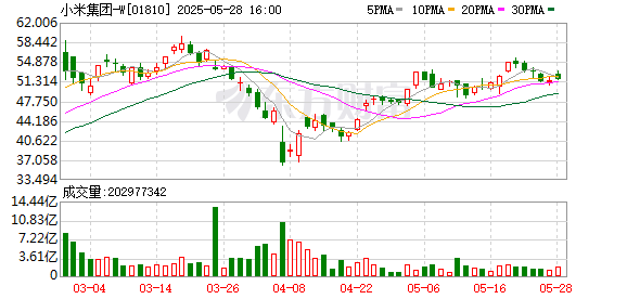 科创之星 一季度营收、净利再创新高！小米下一步：剑指全球消费电子王者？