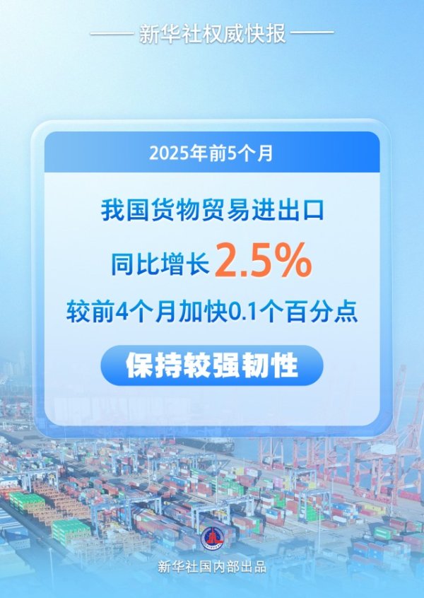 华城融 新华社权威快报｜增长2.5%，前5月我国外贸保持较强韧性