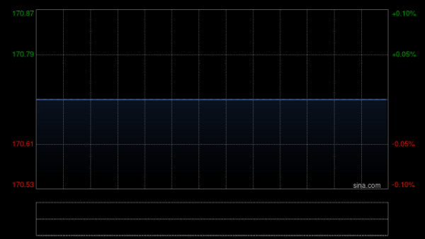 旺润配资 黄仁勋身家超巴菲特：达1440亿美元 位列全球第九